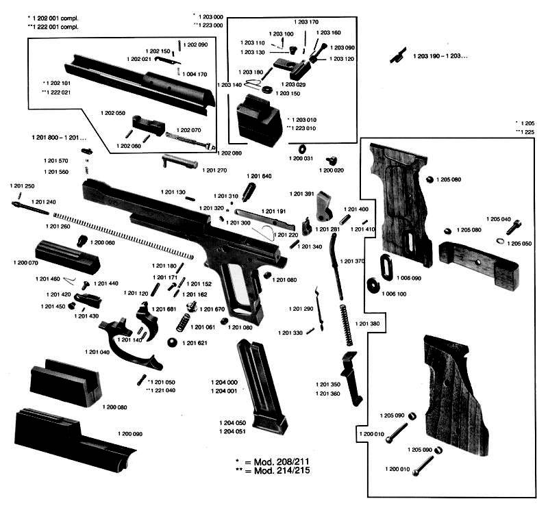 Инструкция пистолета марголина